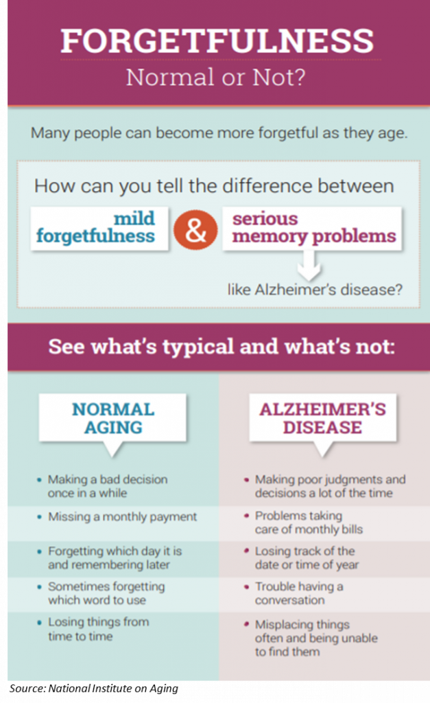 Understanding When Being is Normal or Not Calyx Living