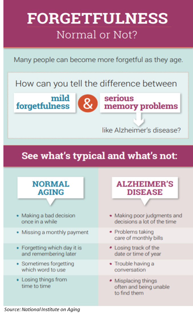 understanding-when-being-forgetful-is-normal-or-not-calyx-living