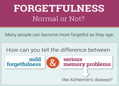 Understanding When Being Forgetful is Normal or Not